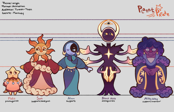Simple Character Sheet Example